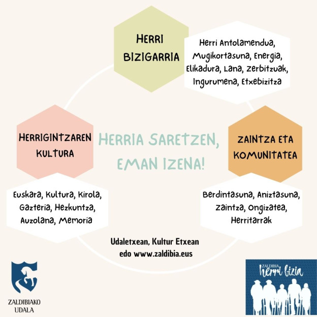 1c2e8954b70031a81fb972069c8e984eherria-saretzen-eman-izenajpg.jpg